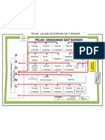 SJKT Bandar emergency evacuation plan