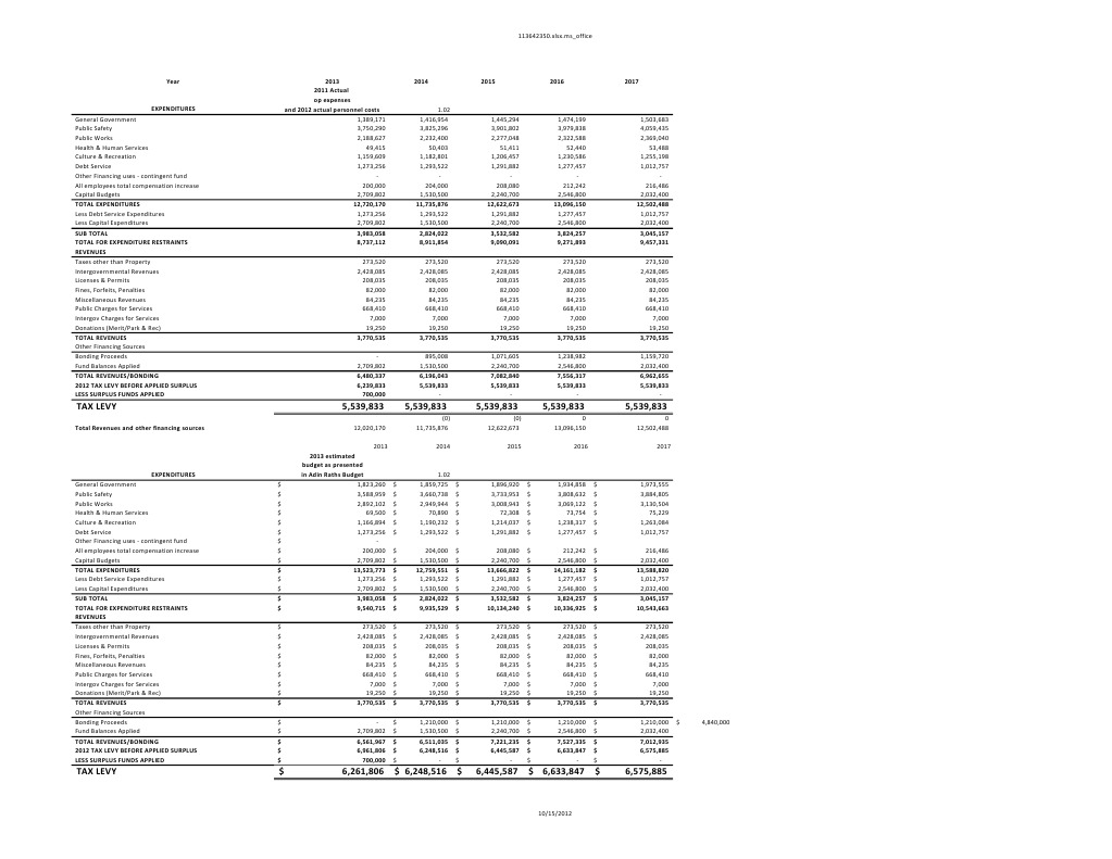 Projected Tax Levy Thru 2017 | PDF | Public Economics | Taxes
