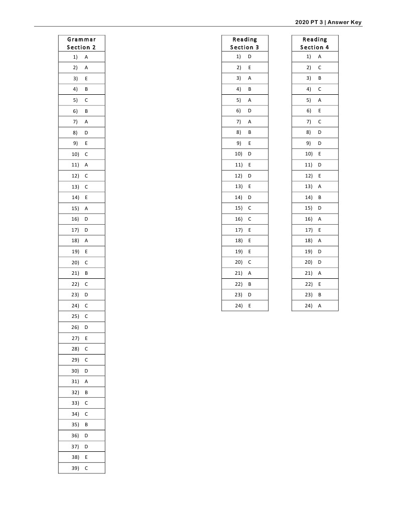 English Exam PT 3 Answer Key | PDF