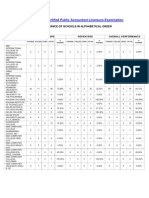 Performance of Schools in The October 2012 Certified Public Accountant Licensure Examination