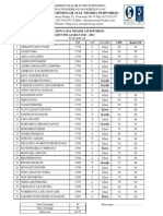 Daftar Nilai Tik-Xi