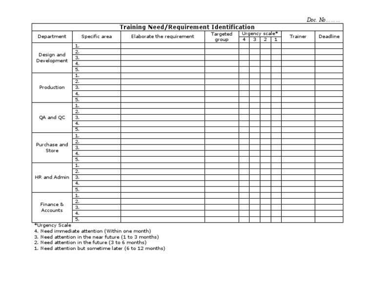 Training Requirement Identification | PDF | Career & Growth