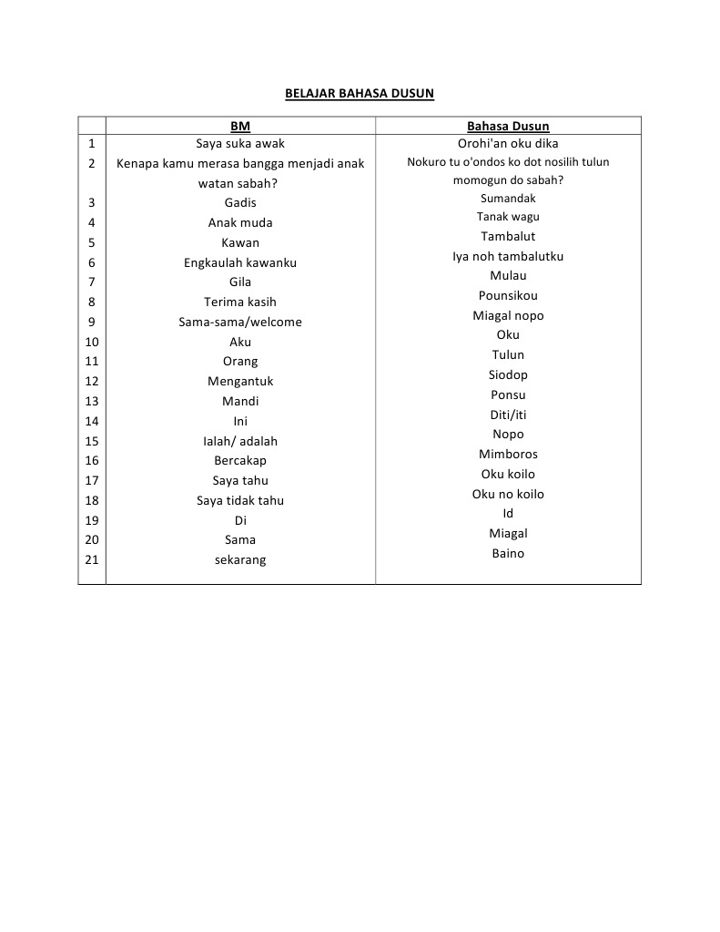 Belajar Bahasa Dusun Pdf