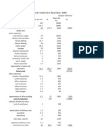 Cost Sheet For The Month Ended 31st December, 2009