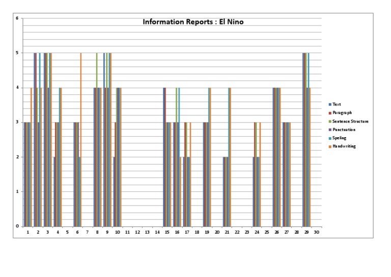 Information Report Graph | PDF