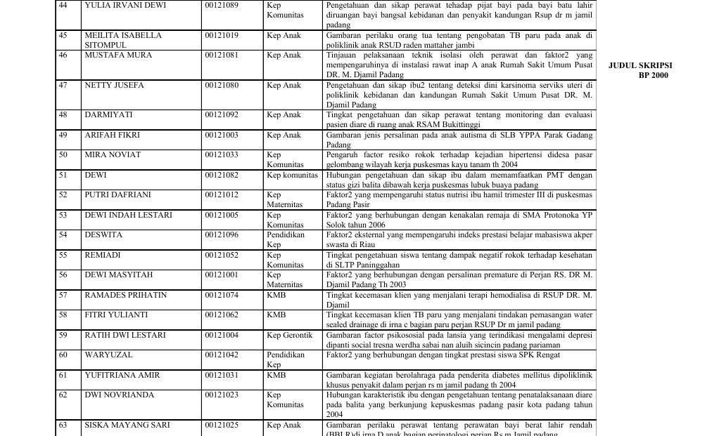 judul skripsi keperawatan