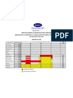 Grafica 1 Avance Primera Etapa, Inf. Febrero 06