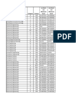 Uet Lahore 1st N 2nd Merit List 2012