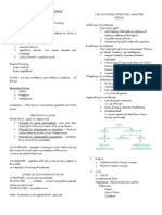 Nursing Jurisprudence Notes