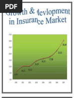Download Growth  Devlopment in Insurance Sector by Vijay SN11025250 doc pdf