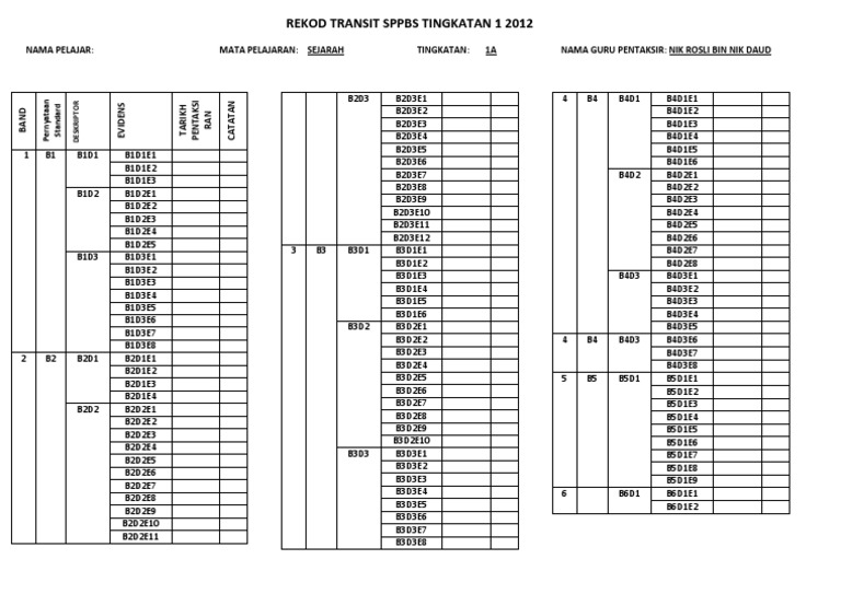 Rekod Transit Sejarah | PDF