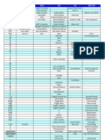 Excel Shortcuts