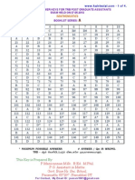 PG TRB 27-05-2012 Maths Answer Key KC