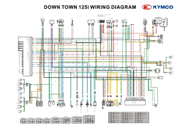 Esquema DT | PDF