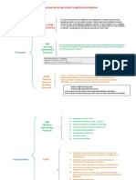 Protocolos de Enrutamiento Internos: RIP (Routing Information Protocol)