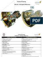 CFM56 5A 5B Differences