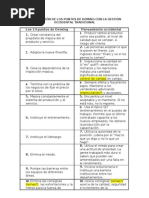COMPARACIÓN DE LOS PUNTOS DE DEMING CON LA GESTIÓN OCCIDENTAL TRADICIONAL
