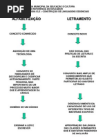 ALFABETIZAÇÃO E LETRAMENTO