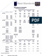 Steel standards equivalence guide