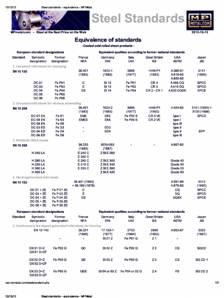 Steel standards equivalence MP Métal Nature