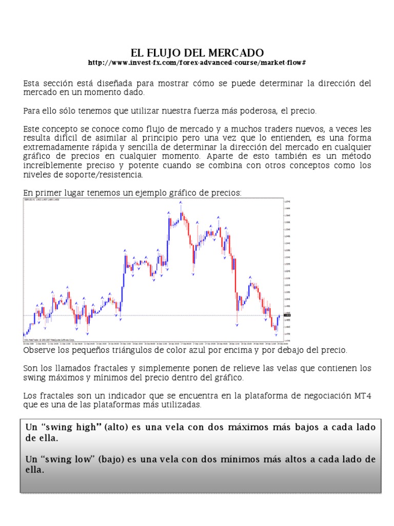 El Abc De Accion Del Precio - 