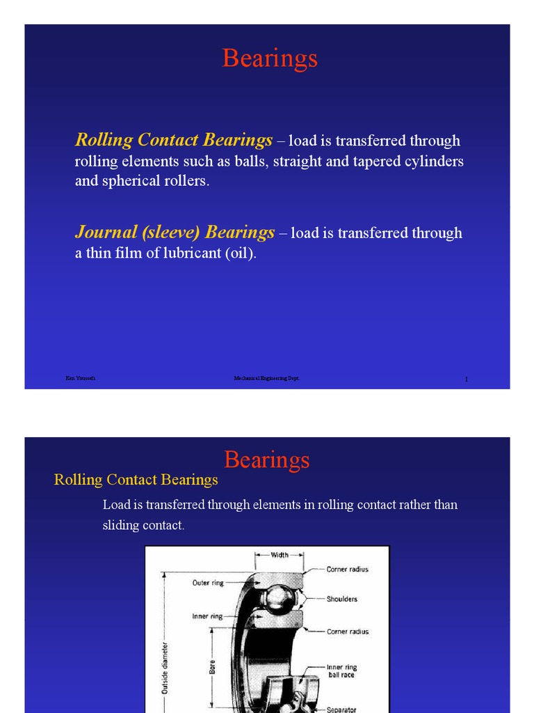 Bearings | PDF | Bearing (Mechanical) | Machines