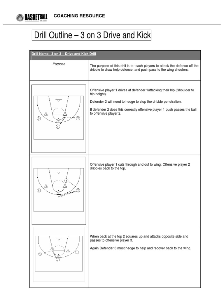 3 on 3 Drive and Kick Basketball Drill | PDF | Athletic Sports ...