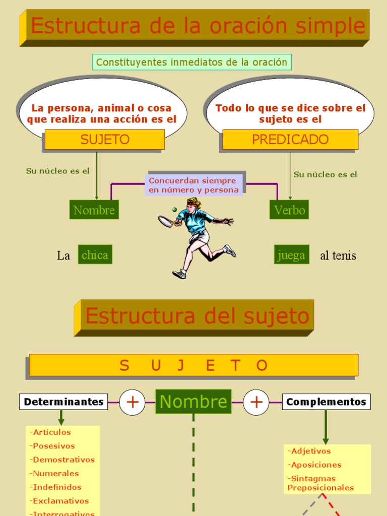 Estructura de la Oración Simple | PDF | Asunto (gramática) | Predicado ...