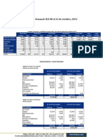 Informe Semanal Al 12 de Octubre Del 2012