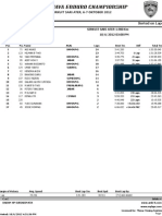 WJEC Final Lokal Modifikasi Khusus Open