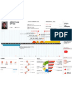 2012 - Visual Resume - Jonathan Bates - Creative Director + UX UI Pro