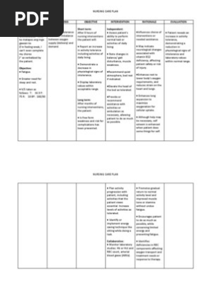 Nursing Care Plan for Anemia | PDF | Anemia