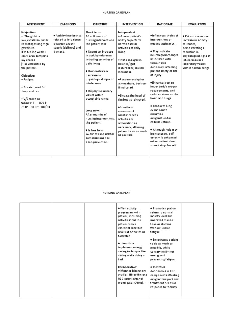 NCP - Anemia