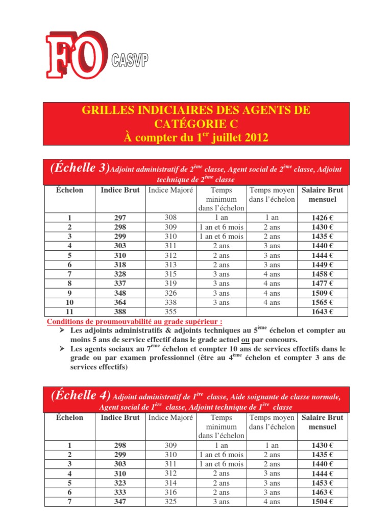 Salaires Des Adjoints Administratifs, Aides Soignants, Agents Sociaux ...