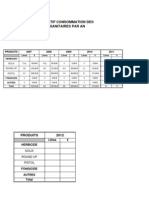 Consommation Phytosanitaires