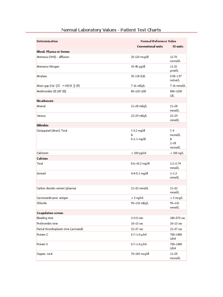 Normal Laboratory Values Chart | PDF | Hypertension | Blood Pressure