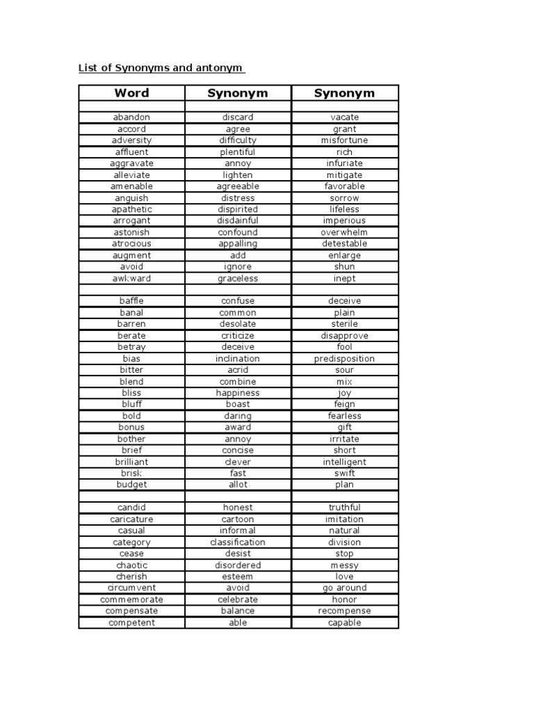 Word Synonym Synonym List of Synonyms and Antonym PDF Anger Science