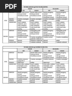 Contoh Pemeriksaan Fisil