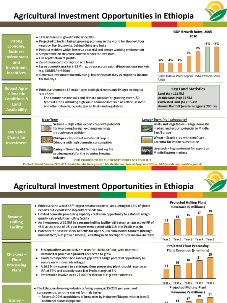 Agricultural Investment Opportunities in Ethiopia ATA 2012 Ethiopia