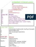 TELAAH SKL NO.08 Mineral Unsur