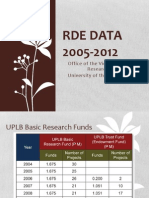 Professional Advancement in the REPS Sector (UPLB RDE Data, 2005-2012)