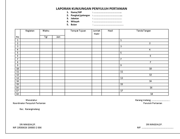 Contoh Laporan Bulanan Penyuluh Pertanian