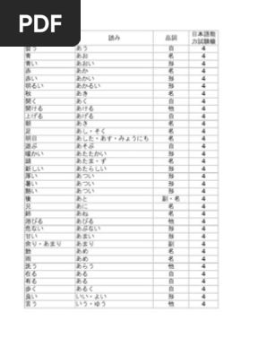 Japanese Proficiency Words Level 1 2 3 4
