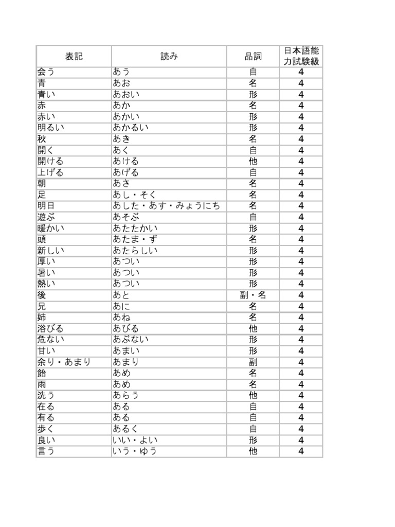 Japanese Proficiency Words Level 1 2 3 4