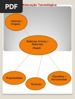 MATERIAIS UTENSÍLIOS de Educação Tecnológica