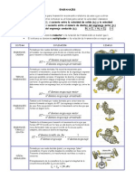 13320413 Engranajes Relacion de Transmision