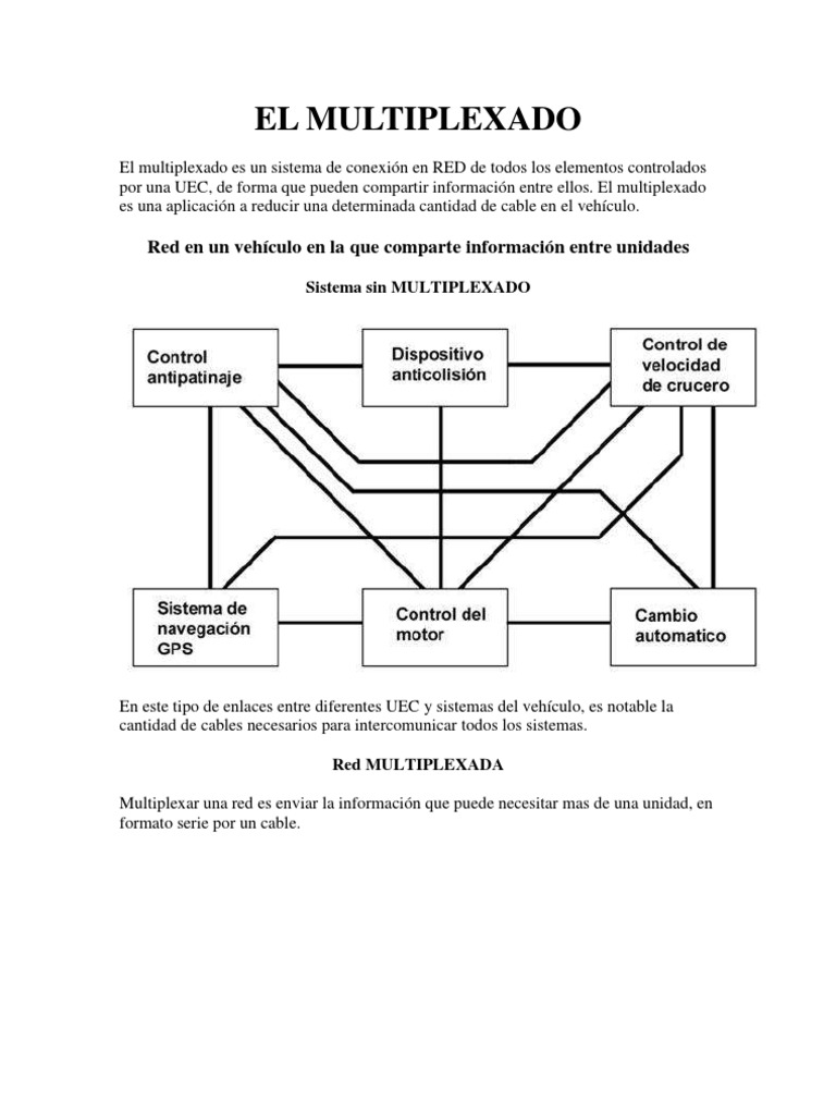 Sistema de Multiplexado en Automóviles | PDF | Red de computadoras ...