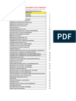 Lista de Medicamentos de Patente