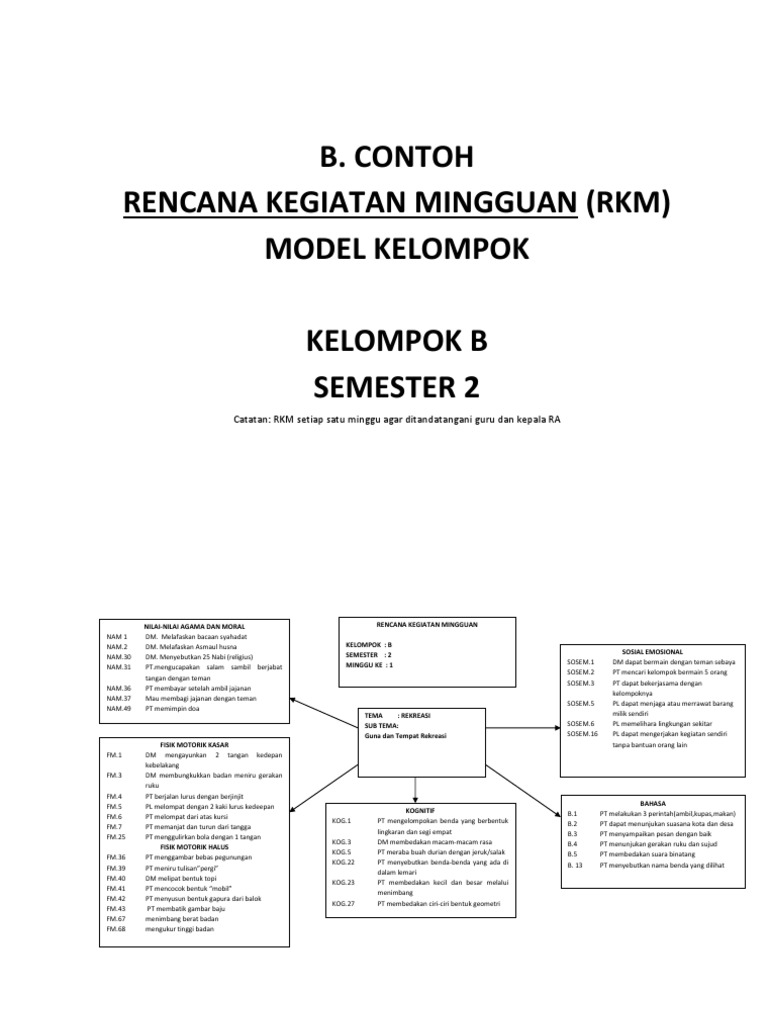 B Contoh Rencana Kegiatan Mingguan RKM Kelompok B Semeste