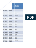 Date Share Price Moving Average